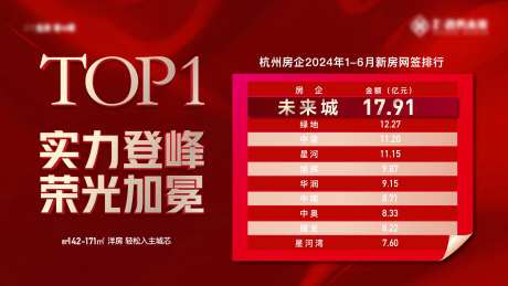 销冠排行榜海报-采灵感-https://www.cailinggan.com/