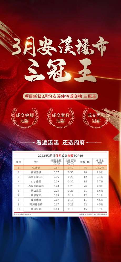 三冠王海报 -采灵感-https://www.cailinggan.com/