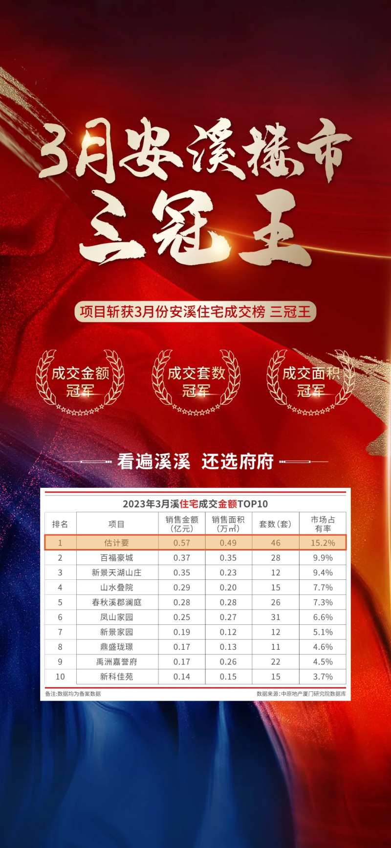 三冠王海报 -采灵感-cailinggan.com