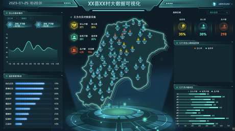 大数据可视化-采灵感-https://www.cailinggan.com/