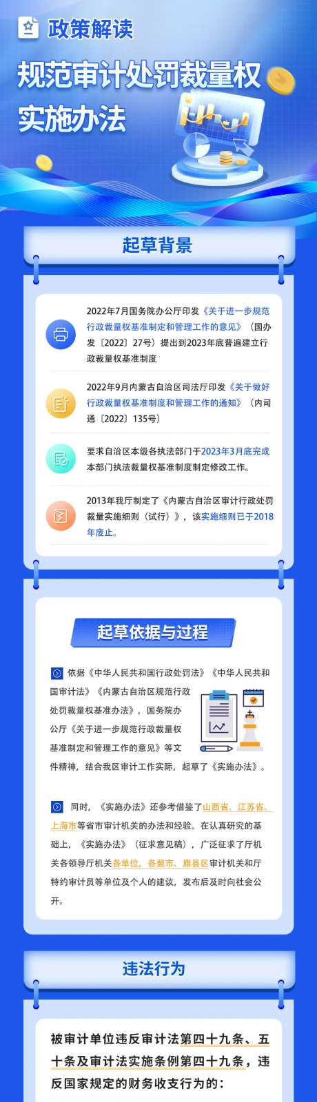 规范审计处罚长图-采灵感-https://www.cailinggan.com/