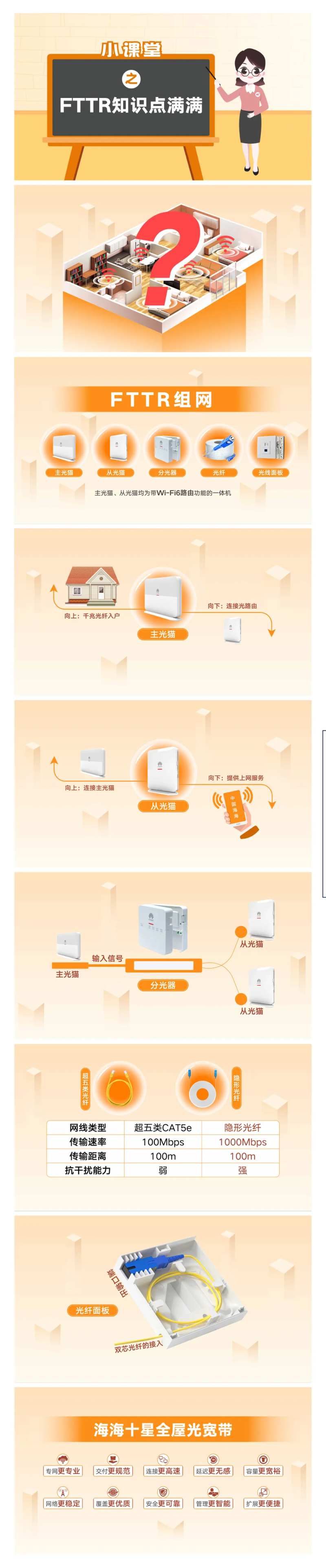 FTTR科普脚本PPT-采灵感-cailinggan.com
