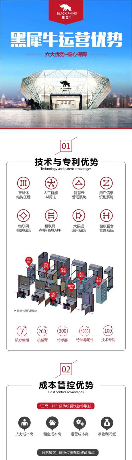 项目运营优势专题设计-采灵感-https://www.cailinggan.com/