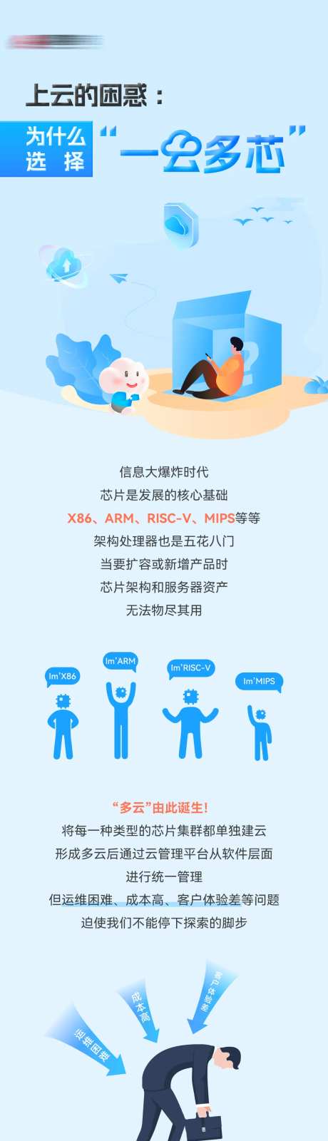 公众号云技术介绍简约长图文-采灵感-https://www.cailinggan.com/