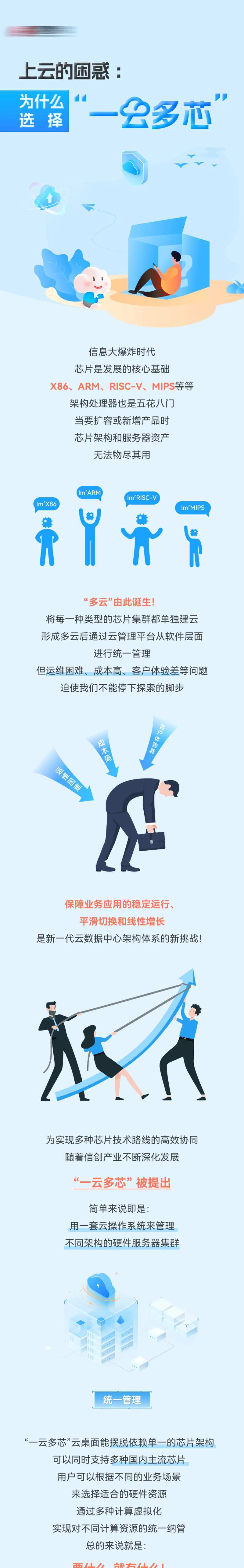 公众号云技术介绍简约长图文-采灵感-cailinggan.com