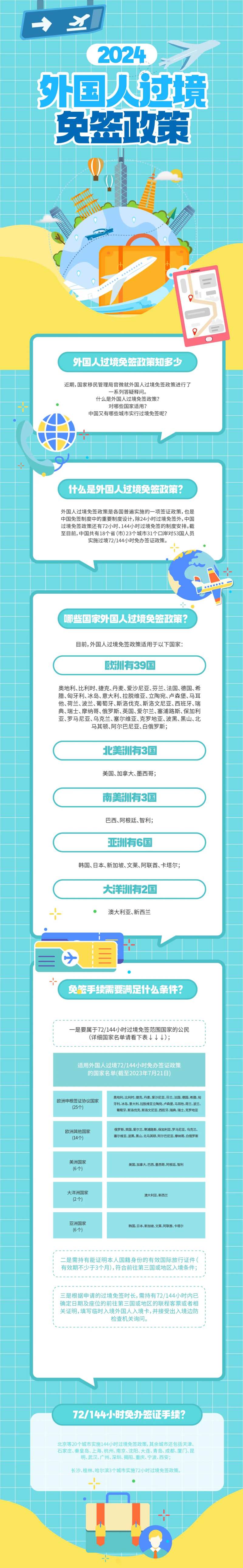 简约矢量卡通外国人过境免签政策长图-采灵感-cailinggan.com