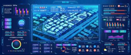 智慧大数据可视化平台科技大屏UI-采灵感-https://www.cailinggan.com/