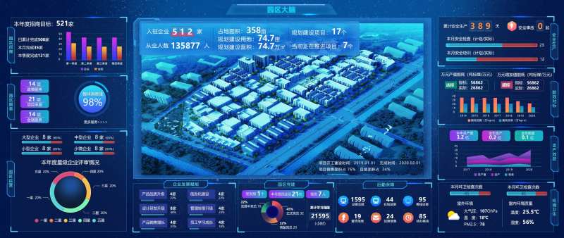 智慧大数据可视化平台科技大屏UI-采灵感-cailinggan.com