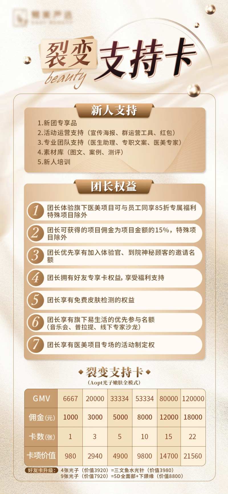 医美长图权益裂变-采灵感-cailinggan.com