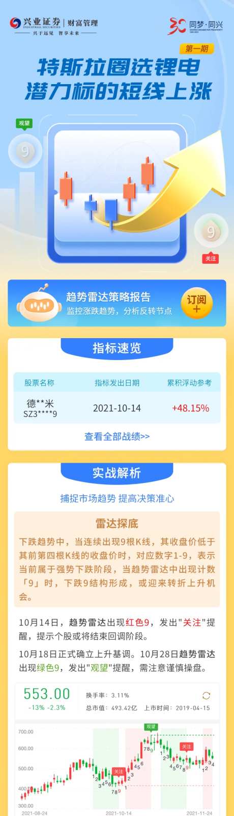 趋势雷达策略报告-采灵感-https://www.cailinggan.com/