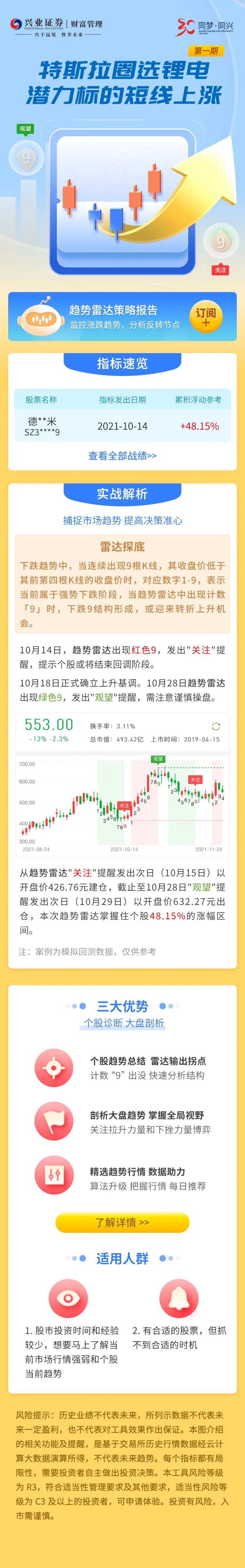 趋势雷达策略报告-采灵感-cailinggan.com