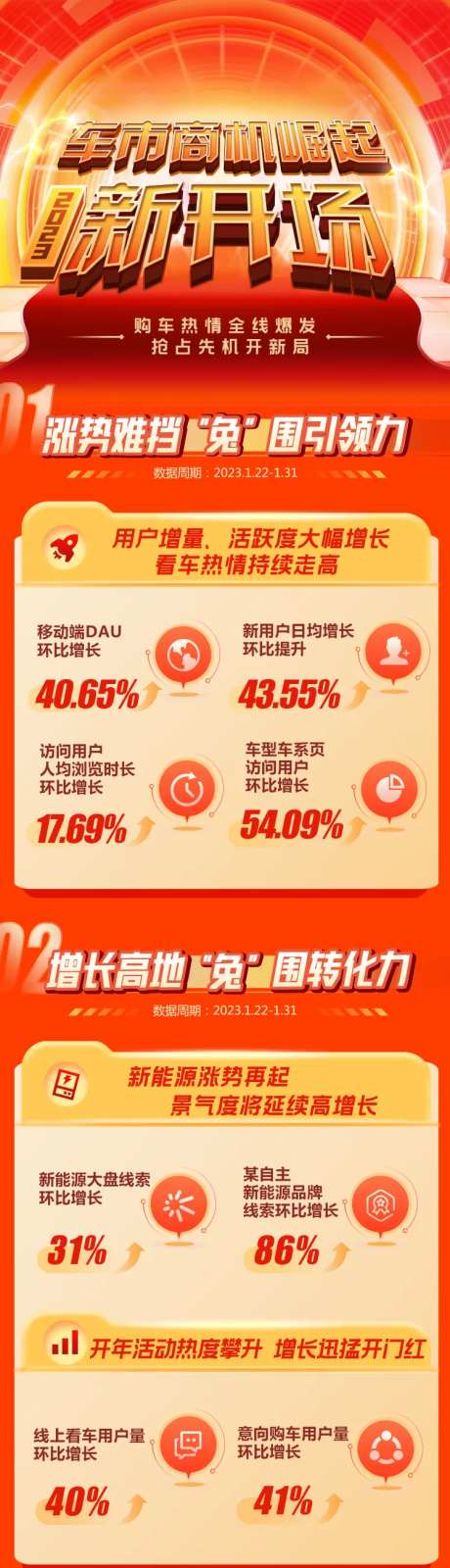 车市数据长图-采灵感-https://www.cailinggan.com/