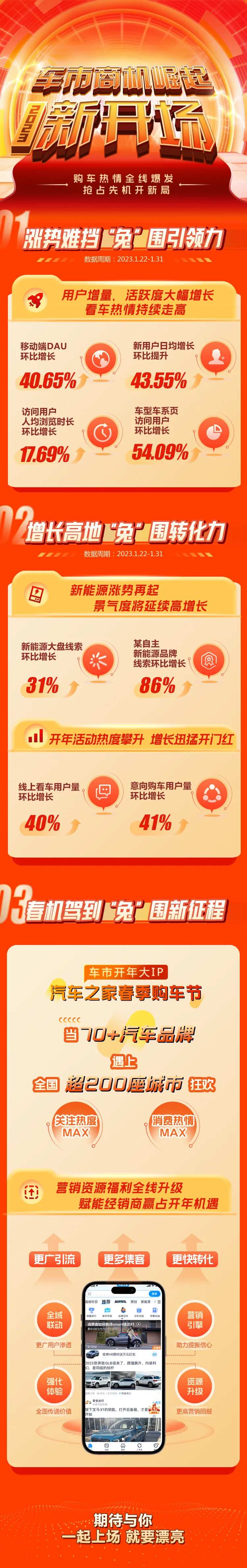 车市数据长图-采灵感-cailinggan.com