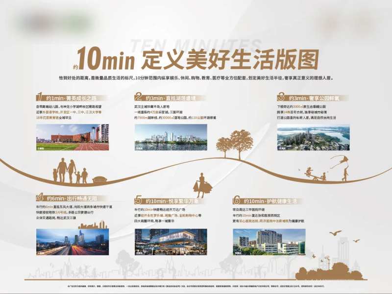 地产生活时间线价值桁架-采灵感-cailinggan.com