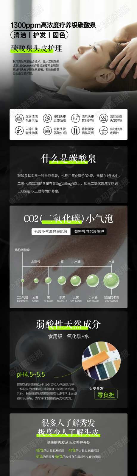 头皮护理流程详情页-采灵感-https://www.cailinggan.com/