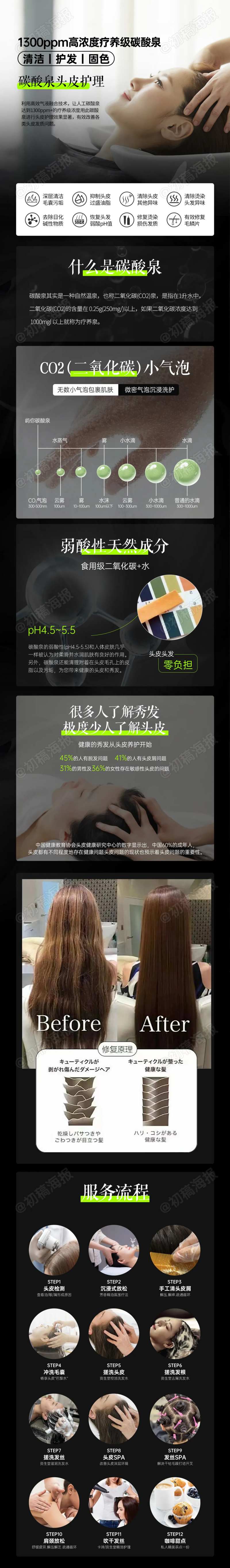 头皮护理流程详情页-采灵感-cailinggan.com