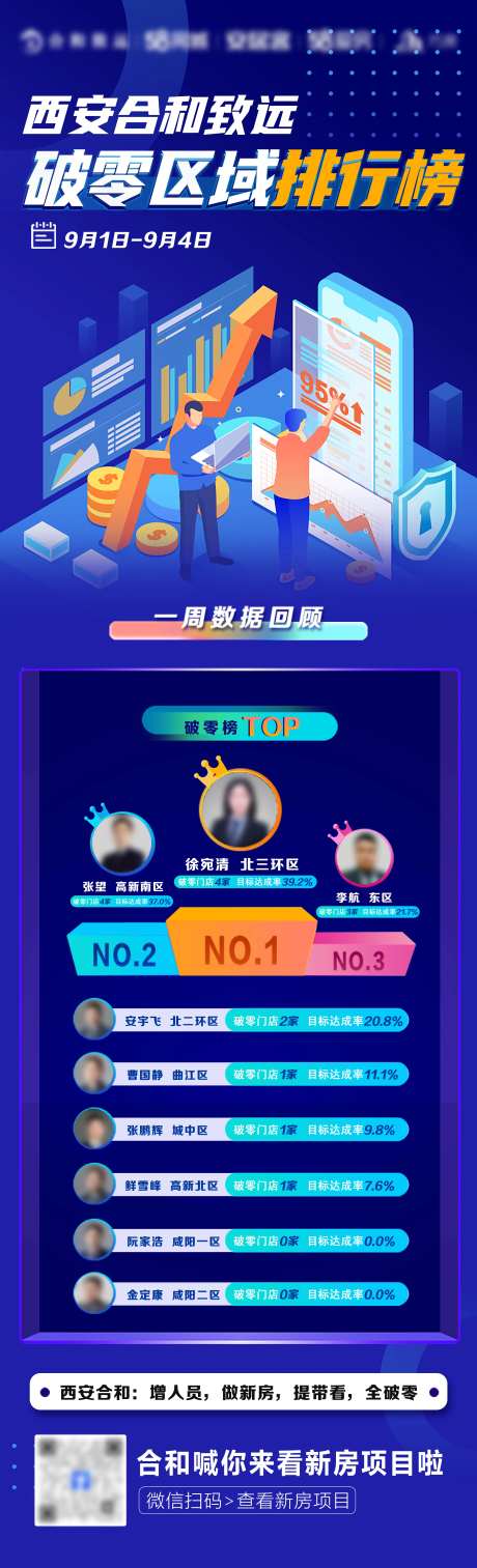 破零区域排行榜长图-采灵感-https://www.cailinggan.com/