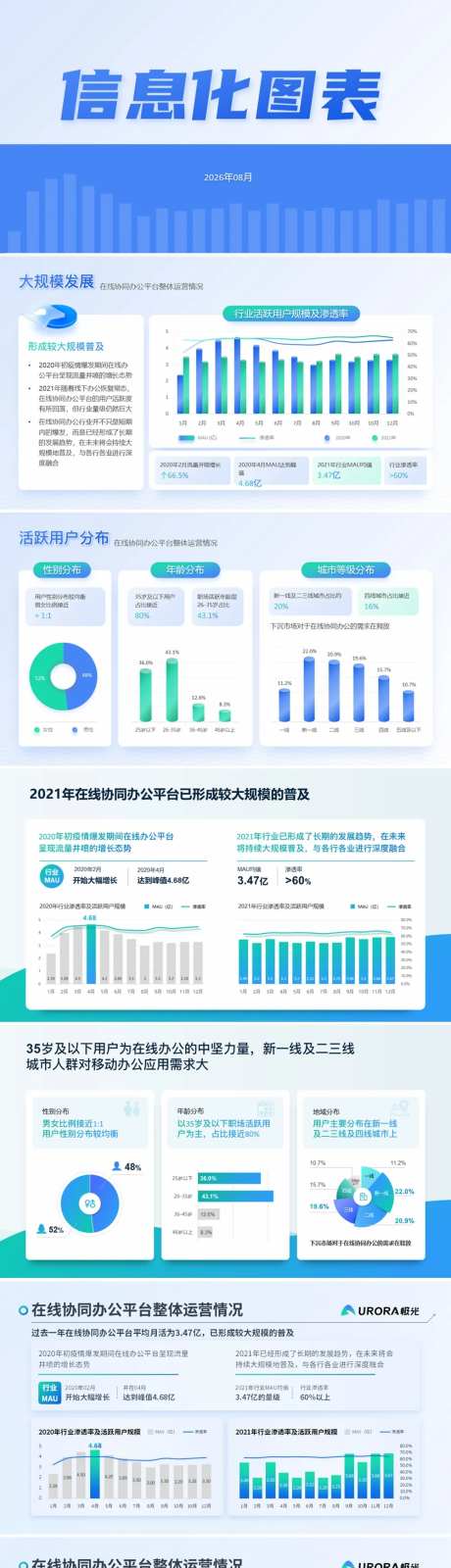 数据信息图表PPT-采灵感-https://www.cailinggan.com/