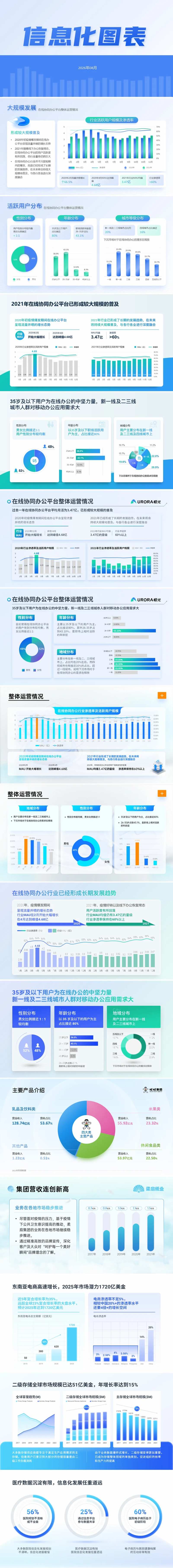 数据信息图表PPT-采灵感-cailinggan.com