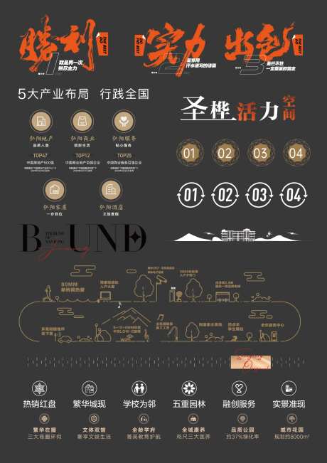 地产卖点ICON不限购现房即买即住-采灵感-https://www.cailinggan.com/