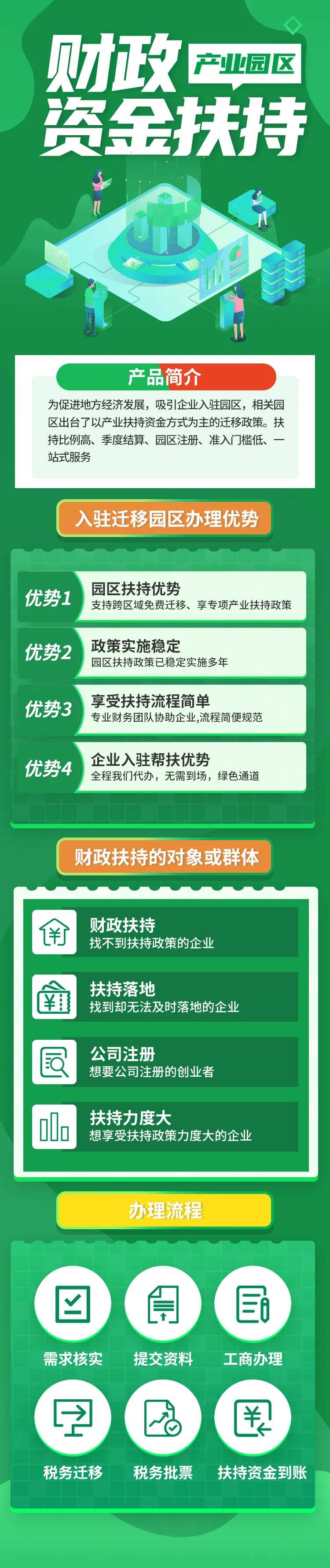 金融理财扶持政策宣传海报长图-采灵感-cailinggan.com