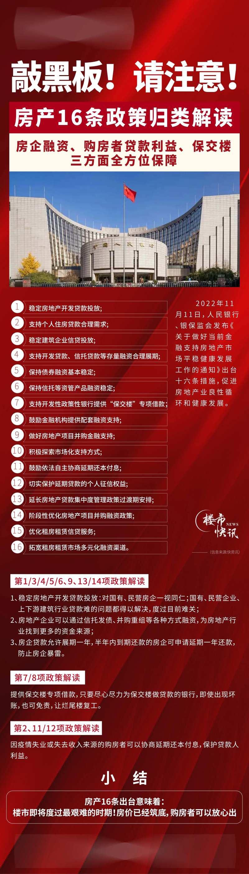 地产利好新闻长图-采灵感-cailinggan.com