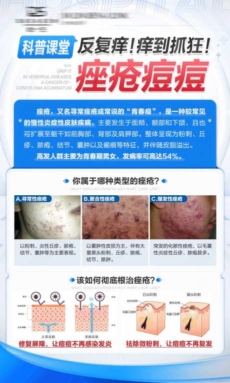 皮肤问题科普海报-采灵感-https://www.cailinggan.com/