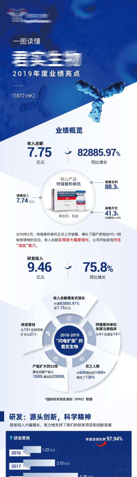 企业年度业绩报告-采灵感-https://www.cailinggan.com/