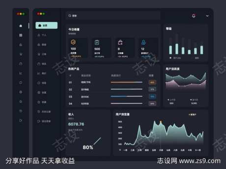 卖家后台管理可视化界面-采灵感-https://www.cailinggan.com/