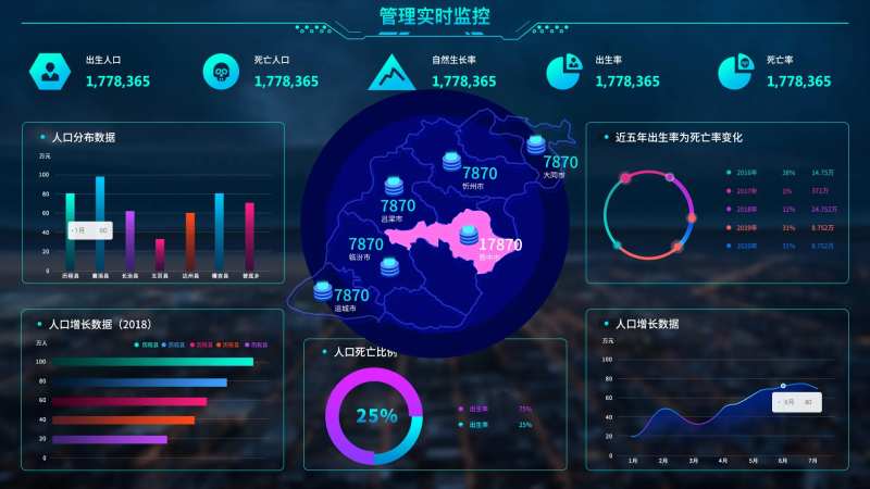 管理实时监控-采灵感-cailinggan.com