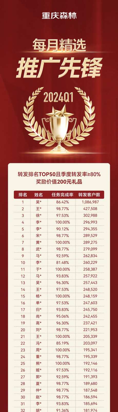 推广营销获奖公示长图-采灵感-https://www.cailinggan.com/