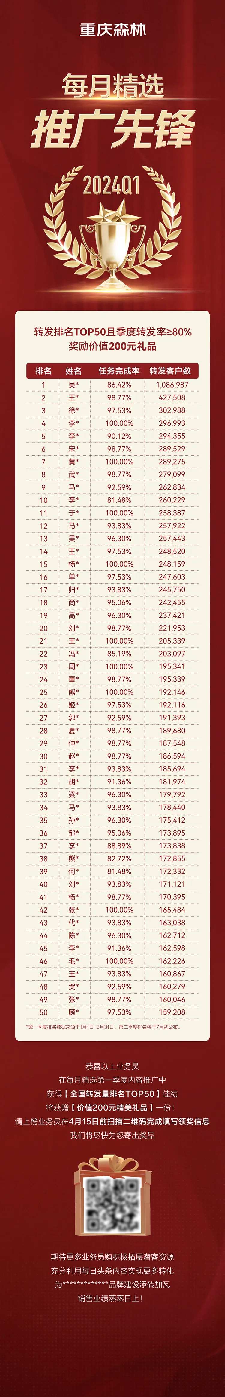 推广营销获奖公示长图-采灵感-cailinggan.com