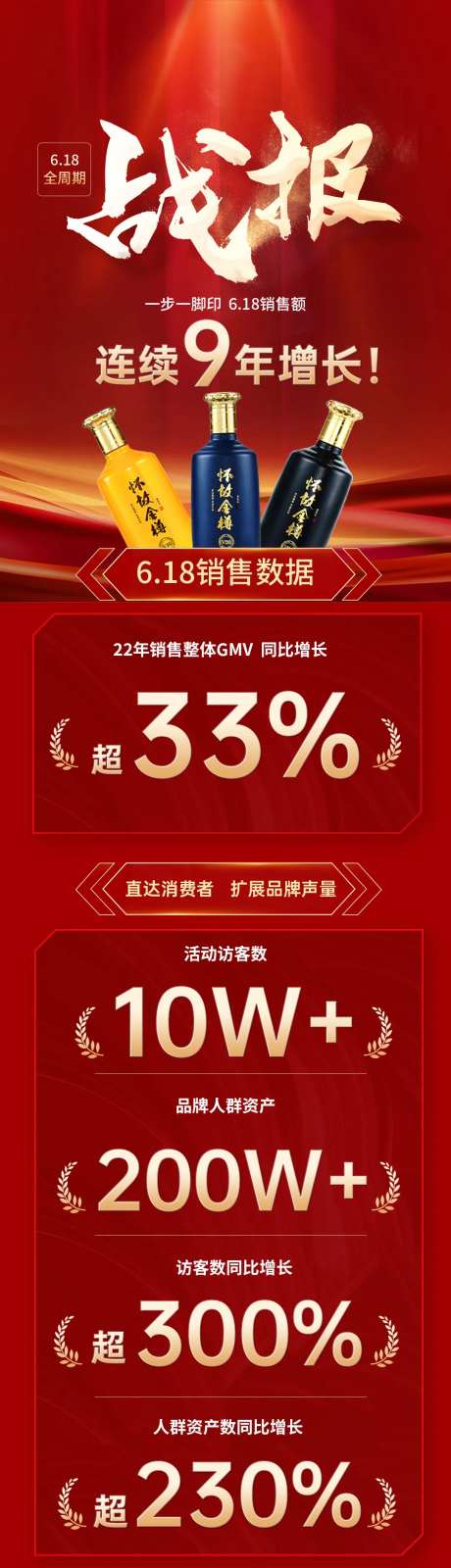 白酒618年中大促促销活动长图-采灵感-https://www.cailinggan.com/