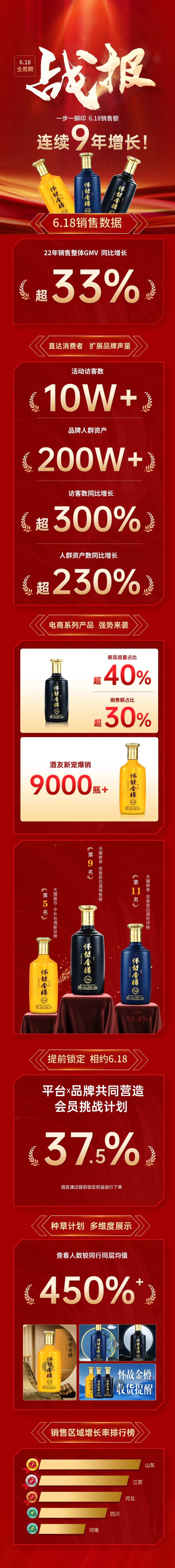 白酒618年中大促促销活动长图-采灵感-cailinggan.com