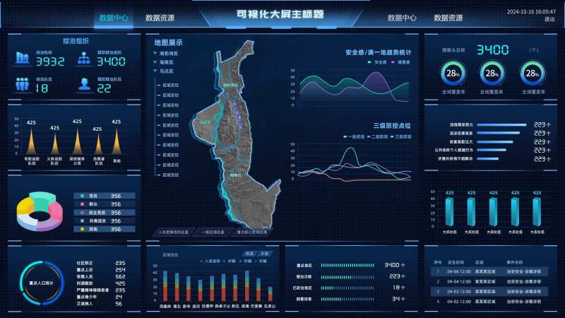 数据可视化平台数据中心设计-采灵感-cailinggan.com