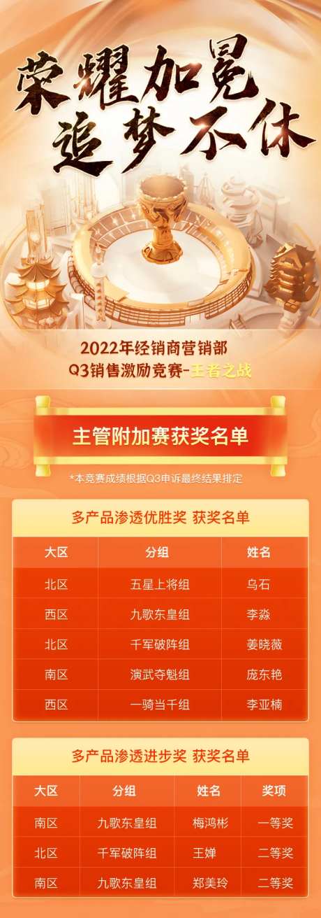手游游戏荣耀加冕销售排行榜长图海报-采灵感-https://www.cailinggan.com/