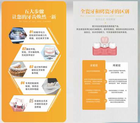 吸附义齿五大步骤科普海报-采灵感-https://www.cailinggan.com/