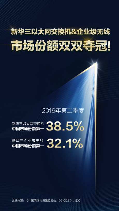 市场份额海报-采灵感-https://www.cailinggan.com/