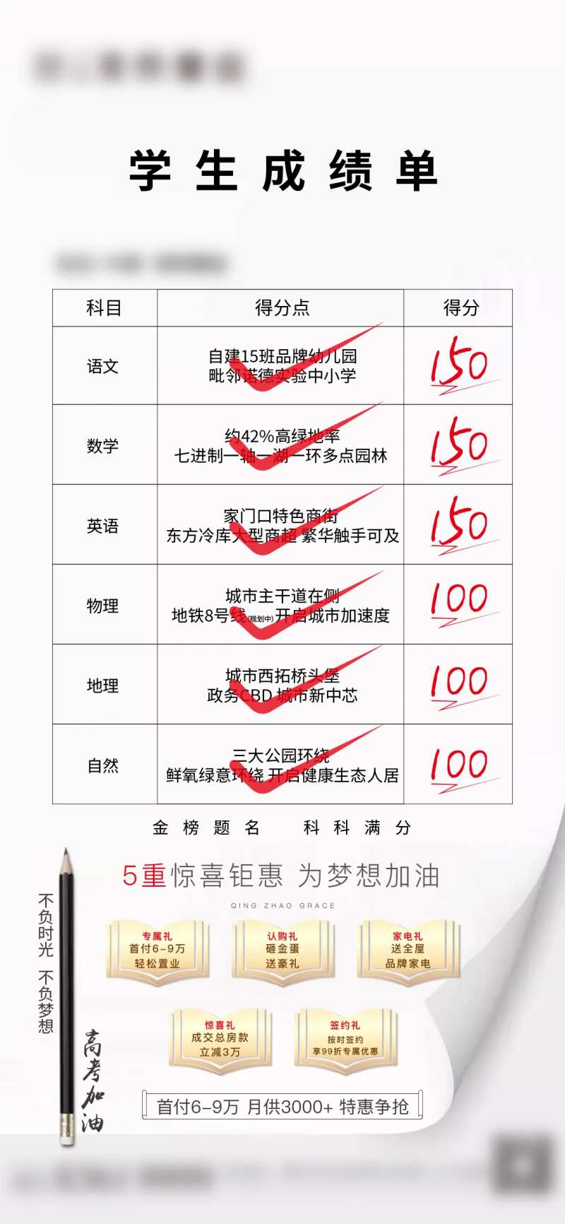 地产高考试卷成绩单创意海报-采灵感-cailinggan.com