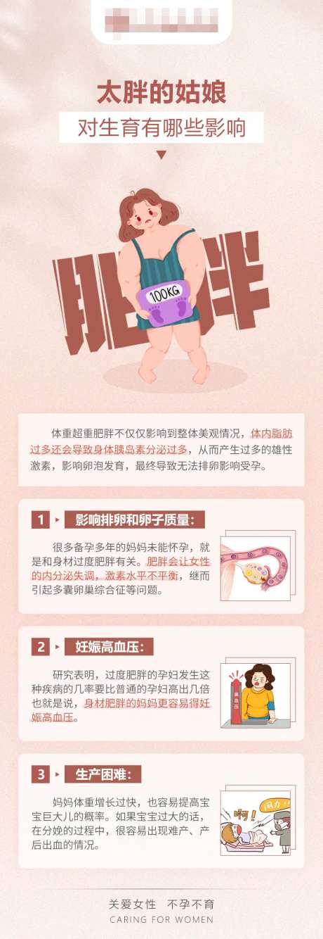 太胖的姑娘科普海报-采灵感-https://www.cailinggan.com/