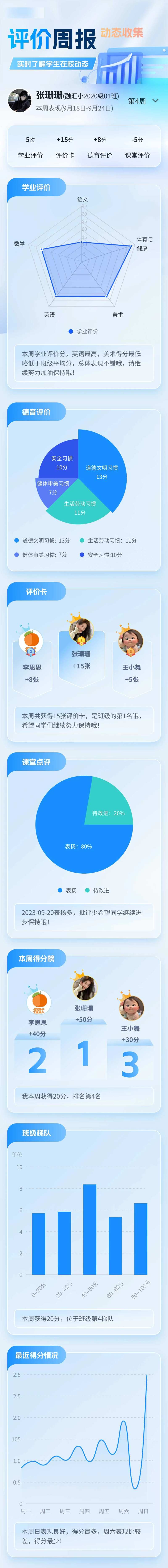 B端浅蓝色H5评价周报活动页-采灵感-cailinggan.com