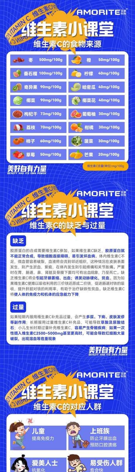 维生素小课堂知识矩阵长图-采灵感-https://www.cailinggan.com/