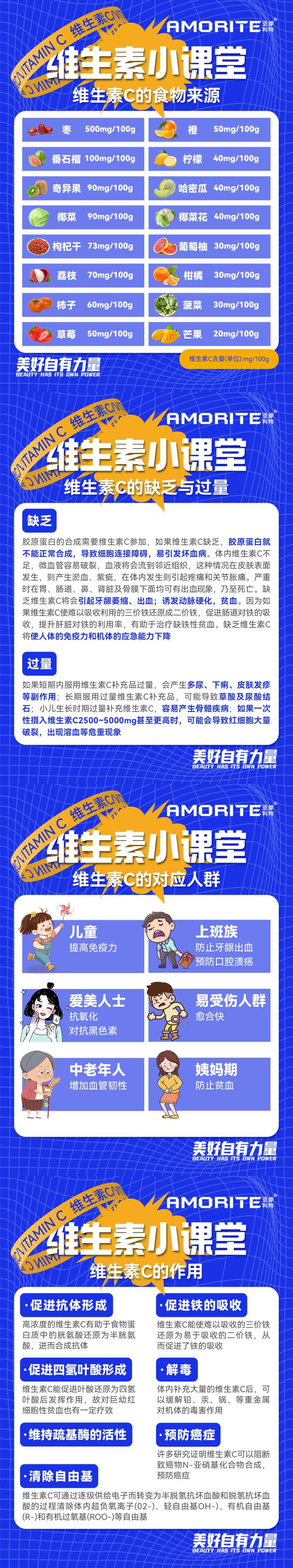 维生素小课堂知识矩阵长图-采灵感-cailinggan.com