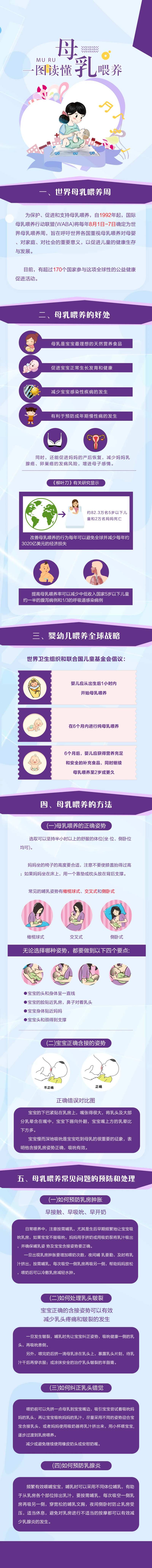 一图读懂读懂母乳喂养世界母乳-采灵感-cailinggan.com