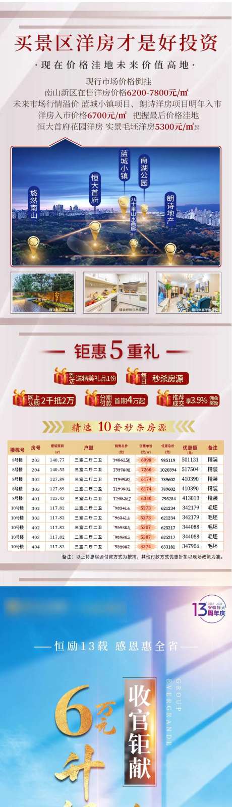 恒大精装修洋房价值点长图-采灵感-https://www.cailinggan.com/