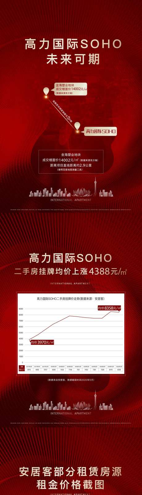 地产价值展板 -采灵感-https://www.cailinggan.com/