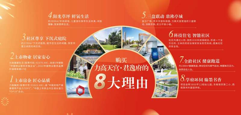 地产八大理由海报-采灵感-cailinggan.com
