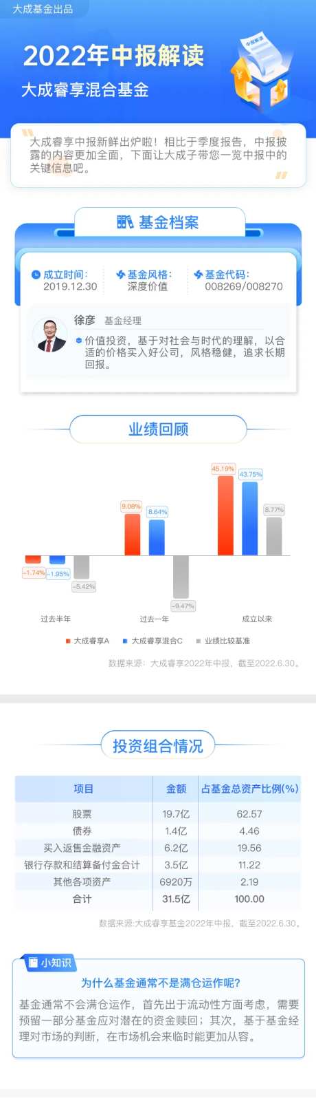 基金年报中报-采灵感-https://www.cailinggan.com/