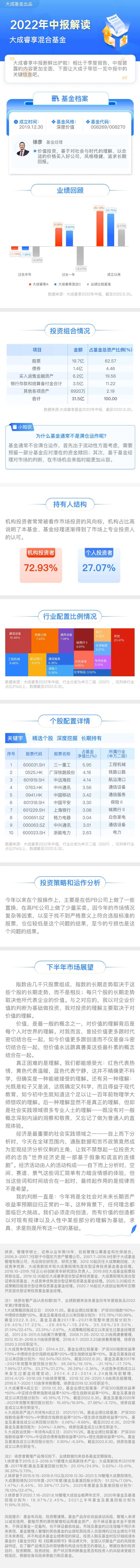 基金年报中报-采灵感-cailinggan.com