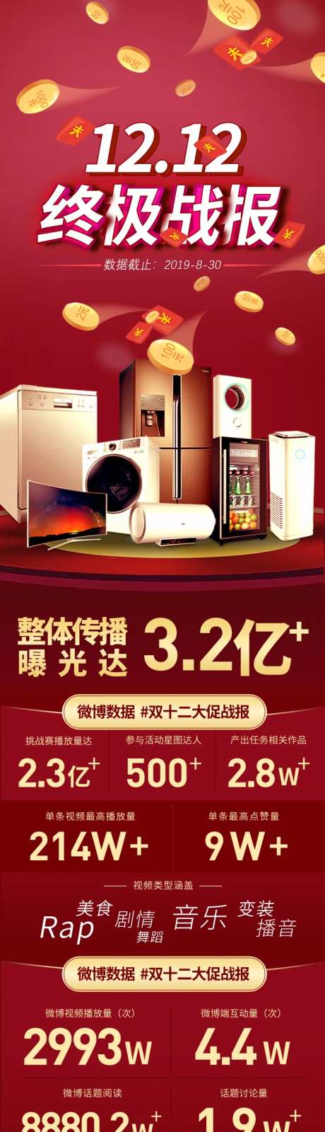 双12电商战报长图-采灵感-https://www.cailinggan.com/